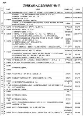 转需 | 长泰这些单位正在招人(长泰薪资以上学历优先补贴) 软件优化