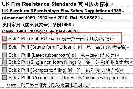 BS 5852英标防火测试标准介绍(火源软垫可燃性座椅测试) 排名链接