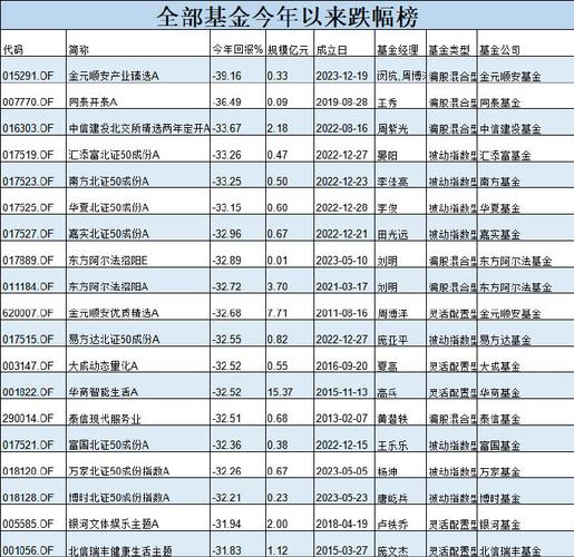 量化私募业绩首尾相差14倍，亚军明年看好“专精特新”股票(量化基金私募策略收益) 软件开发