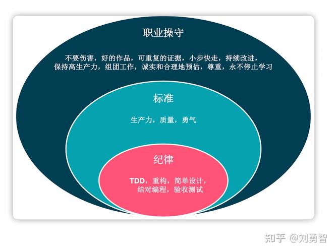 浅谈程序员的职业道德(程序员太多客户职业道德劳动) 99链接平台