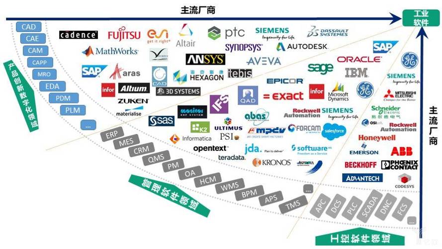 盘点全球八大最顶尖工业软件强国与主流厂商(软件工业全球开发公司) 软件优化