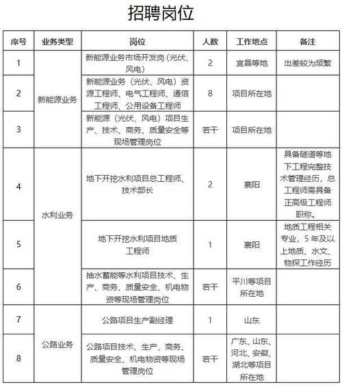 七险二金！神东煤炭集团内部招聘！3月15日报名截止！(招聘岗位截止小哥资源共享) 软件优化