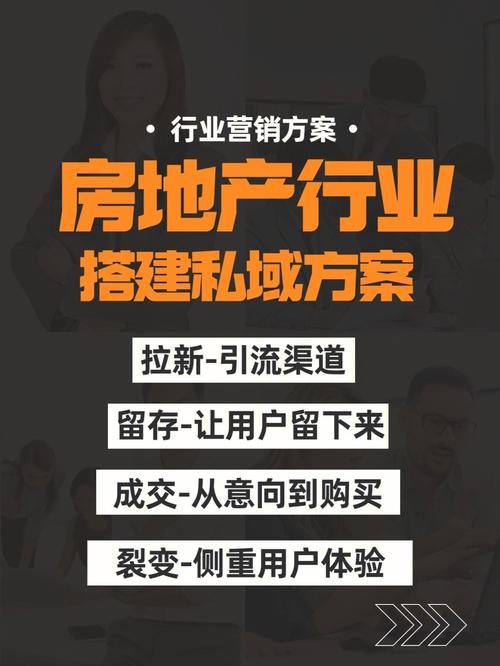 房地产行业怎么做微信营销？(自己的客户粉丝用户公众) 软件优化