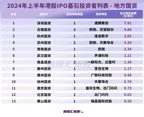 持有2家上市公司！(亿元控股集团国资投资国企) 软件开发