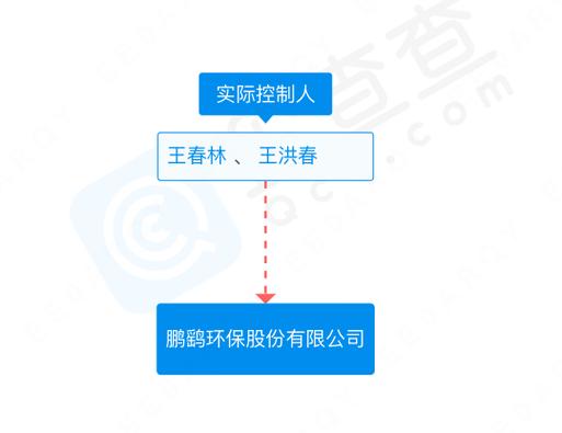 2024年腊月二十九鹏鹞环保实控人王洪春因涉嫌内幕交易被刑拘(环保刑拘万元内幕腊月) 99链接平台