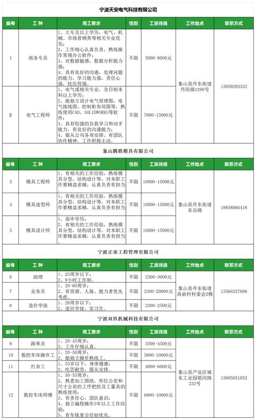 热招岗位｜隆基绿能2024年招聘火热进行中(热招岗位招聘全球社会) 软件优化