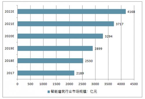 2024-2030年中国智慧工地行业战略可行性及投资前景调查报告(图表工地智慧分析股份有限公司) 排名链接