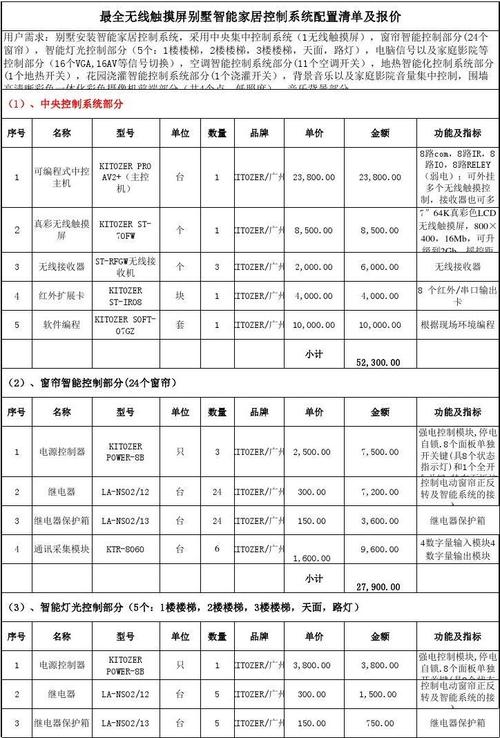 威海安卓触控一体机价格表(触摸终端价格表家居一字) 排名链接