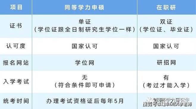 2023年河北工程大学以研究生毕业同等学力申请硕士学位招生计划(同等学力申请人学位工程学院工程) 排名链接