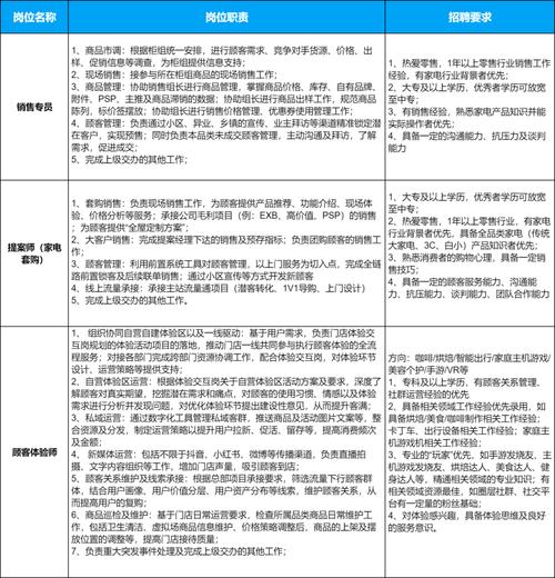 员工试用期目标 - 撰写解决方案(目标试用期项目日期解决方案) 排名链接