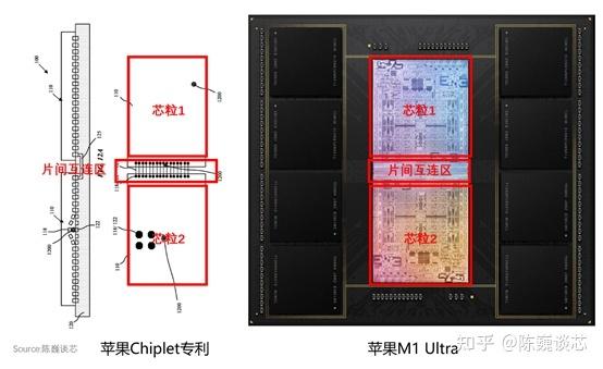 实现Llama 7B并在M2 Ultra上运行(框架苹果芯片并在开源) 排名链接