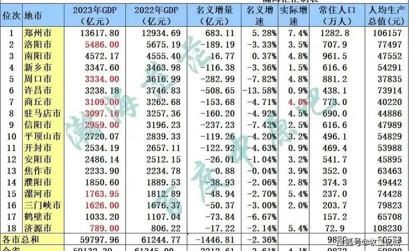 2023年河南省建筑业营业收入前十排行榜！(亿元建筑业企业营收营业收入) 软件优化