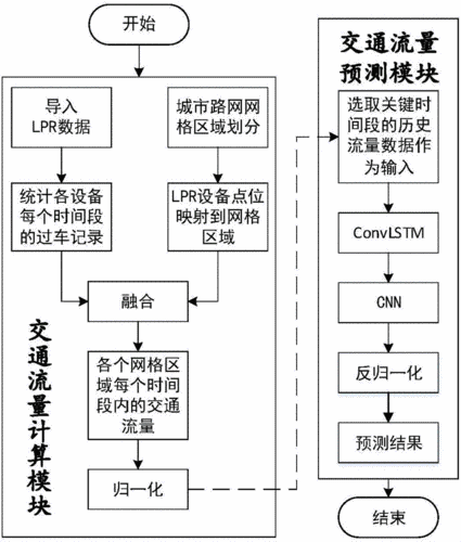 算力大模型在交通领域中的应用及案例分享(交通模型数据预测流量) 排名链接