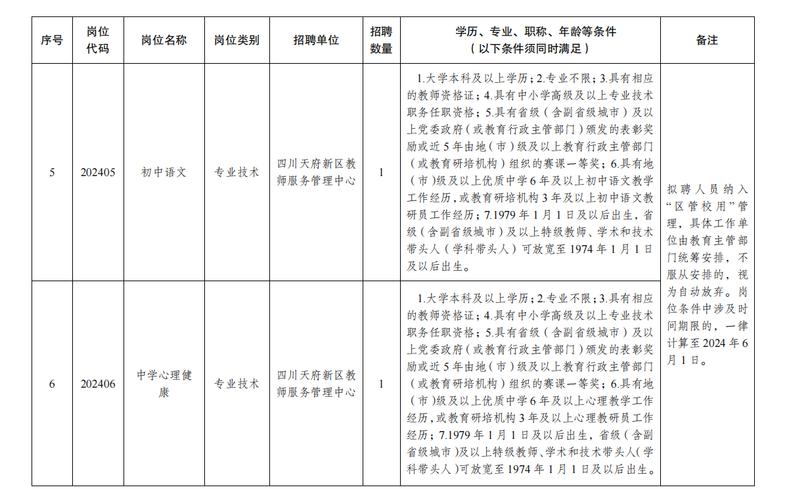 四川天府新区、华西医院公开招聘(编辑器万元学历招聘高等教育) 排名链接