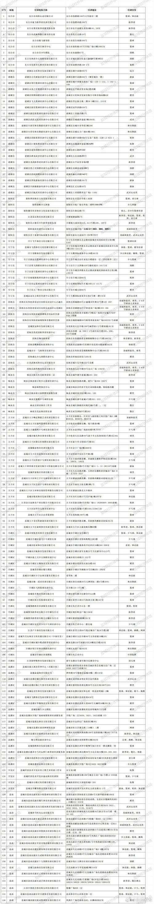 首批25家！扬州市体育类校外培训机构“白名单”公布(校外培训机构体育类体育局审核) 软件优化