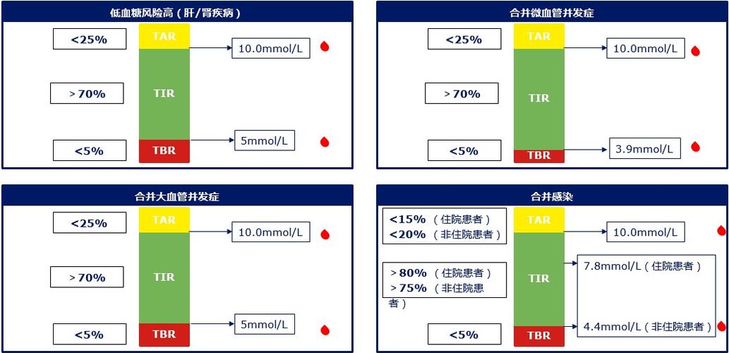 陆菊明教授：TIR——精细化血糖管理时代的新指标 | 医脉通专访(微软血糖目标妊娠教授) 99链接平台