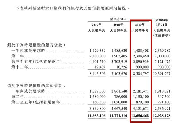 “富力公子”资本局：实控三家上市公司 地产业务浮出水面(亿元张量实地地产分别为) 99链接平台