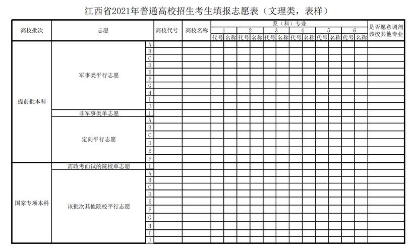 志愿填报特别注意：请填写正确专业代码(专业填报考生代码少数民族) 99链接平台