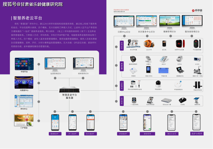 湖南长沙县：智慧医养“三步法”解锁“居家养老”密码(服务老年人智能医院康复) 99链接平台