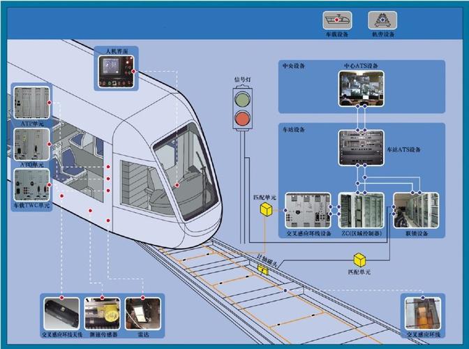轨道交通信号ATC、ATS、ATO、ATP系统-苏州华眸智能科技有限公司(列车运行进路系统设备) 排名链接