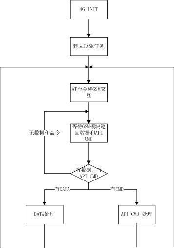 4G智能终端定制九步流程详解_卡卓无线(终端定制草图确保需求) 排名链接