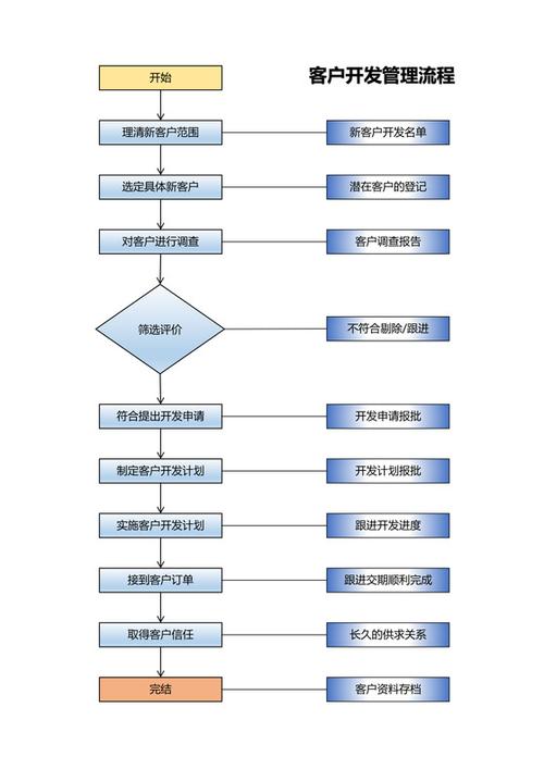 大家可以看看做的咋样(开发客户高效管理框架) 软件优化