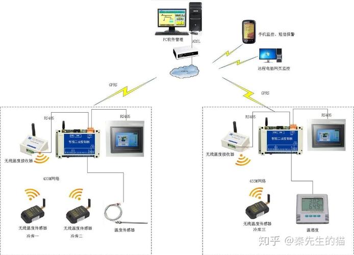 如何实现冷库冷链远程监控(冷库监控联网数据设备) 软件开发