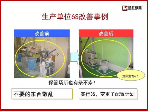 案例：工位节拍化流水线建设改善案例(案例节拍流水线建设改善) 排名链接