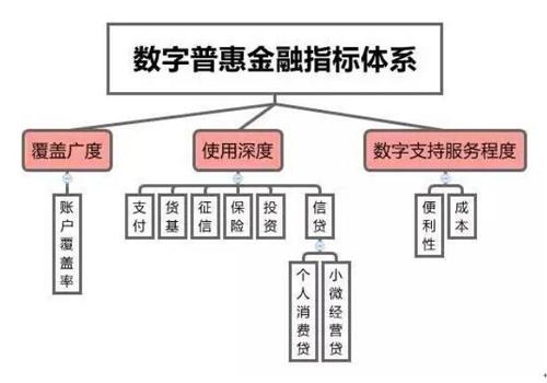 实现大规模数据的快速、精确分类(深度金融界数据学习分类) 软件开发