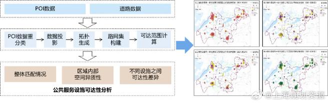 国土空间规划监测评估“1+8”智能工具和算法模型发布(空间规划模型国土监测评估) 软件开发