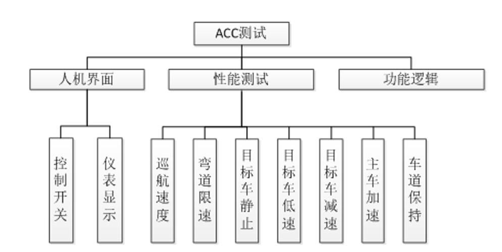 理工雷科：汽车智能驾驶测试的需求与解决方案(测试仿真模拟驾驶系统) 99链接平台