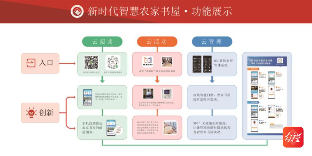 如何以数字化赋能传统实体书店的经营(书店数字化实体传统经营) 排名链接