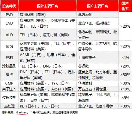 2024中国IC设计Fabless 100排行榜(股份有限公司微电子半导体公司科技股份有限公司) 99链接平台