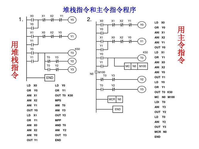 PLC（可编程逻辑控制器）编程设计的全面优化方案(优化系统编程可编程稳定性) 软件优化