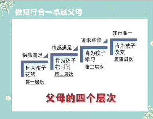 做父母的要知道，三种简单易行的方法可试(孩子大脑方法开发三种) 软件开发