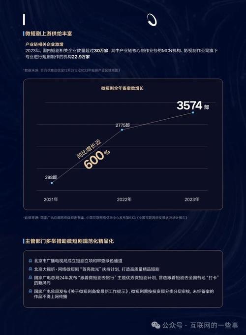 你的 2024 年科技说明书(短剧科技英文可能会越来越) 软件优化