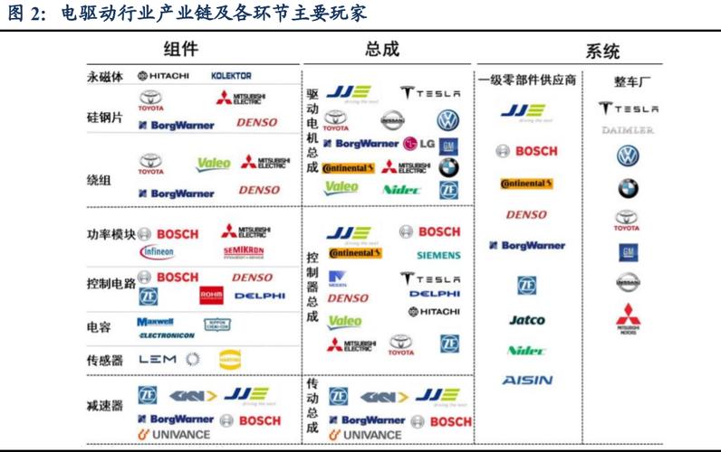 新能源汽车电驱动行业深度报告：千亿电驱动市场谁主沉浮(新能源驱动电机公司汽车) 99链接平台