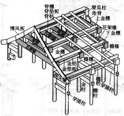 附方案合集(建筑构件合集讲解全过程) 排名链接