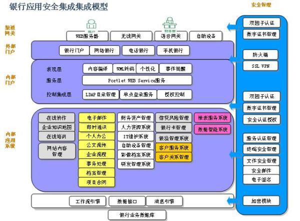 软件架构设计的核心：抽象与模型、“战略编程”(架构设计编程系统复杂性) 软件优化