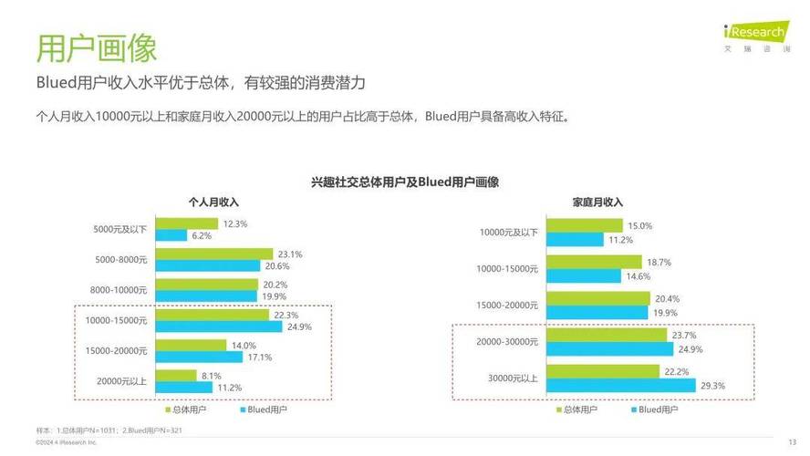 如何满足新时代用户的社交需求？(社交同城用户兴趣版块) 99链接平台