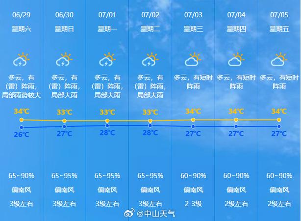 【丹东东港】天气预报：明日天气早知道(天气卡特户外活动情况天气预报) 软件优化