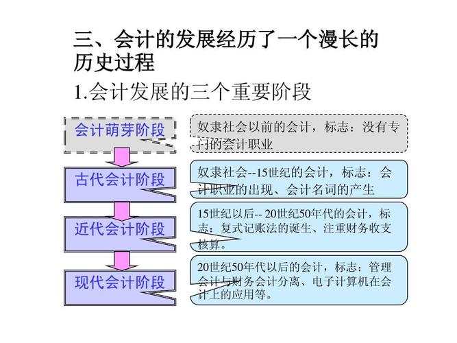 会计发展简史：从结绳记事到AI记账(会计记账简史发展记事) 99链接平台