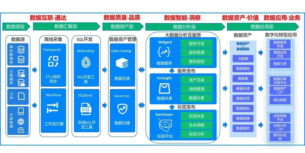 做独立自主开放平台(开发科技定制上海浦东平台) 软件开发