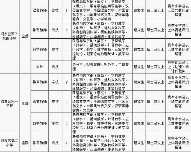 速看！沈阳事业单位公开招聘77人！(人员应聘岗位招聘笔试) 软件开发