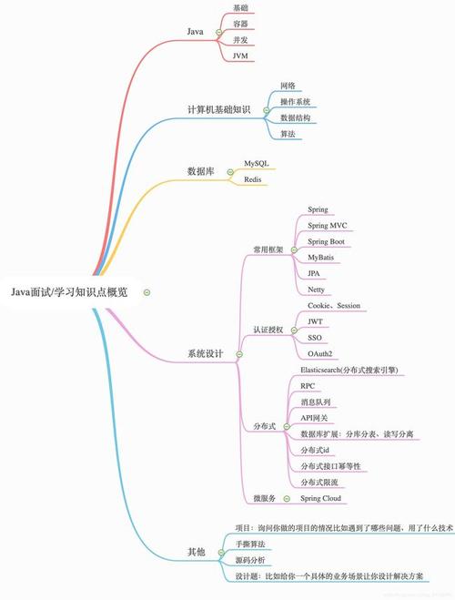 超详细的Java面试题汇总（基础篇+框架篇）(对象方法线程调用数据) 99链接平台