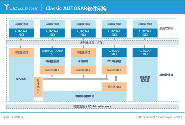 博世加码软件投入的宽度、深度和速度(博世汽车软件投入这一) 软件开发