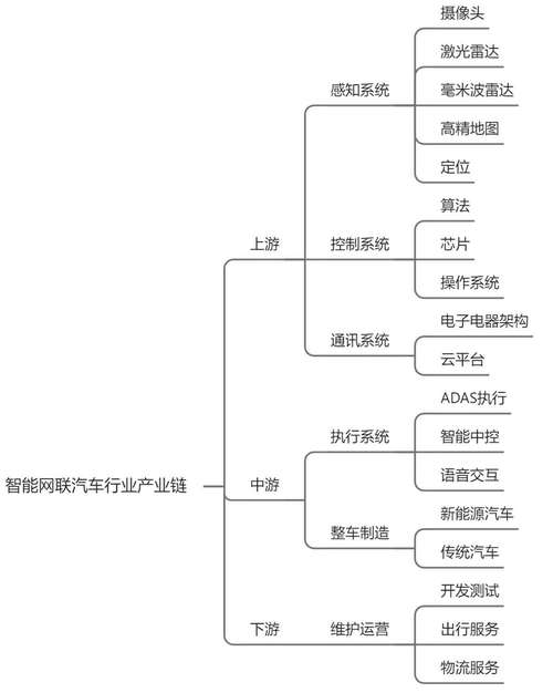 共同打造智能网联汽车产业链(特斯拉片区座椅产业链智能) 排名链接