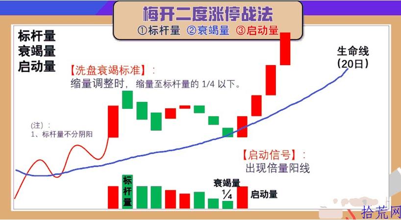 锁定市场主线！(板块个股涨停资金行情) 99链接平台