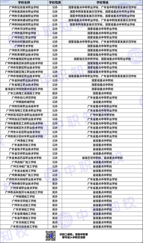 广州有哪几所中专技校比较强(专业技校较强学校中专) 排名链接