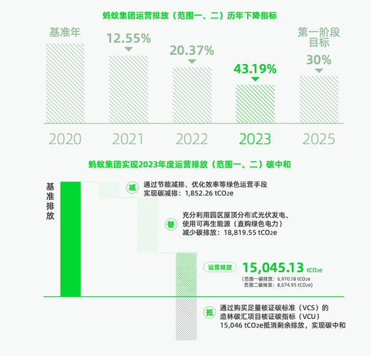 每年投入研发资金近亿元(金融界研发公司亿元监测) 软件开发